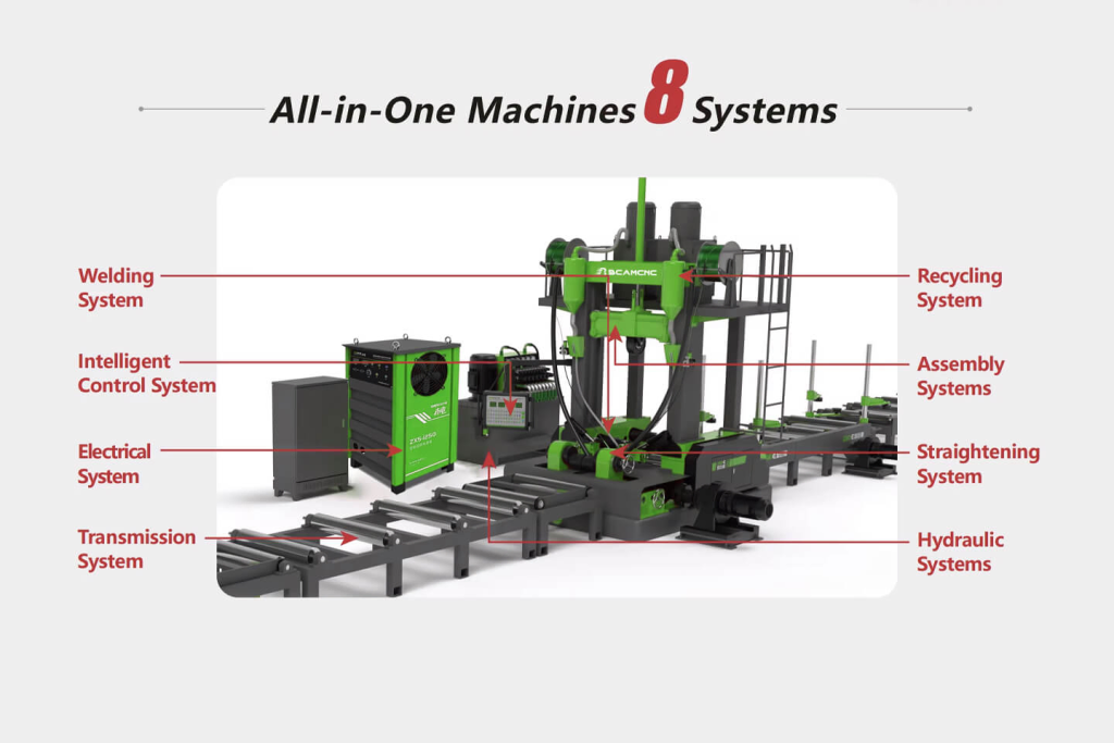 8 systems H Beam Welding Straightening Machine